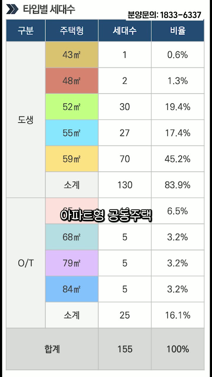 분양·부동산 분양 홍보 쇼츠 — 부동산·분양 쇼츠·릴스 편집 제작 사례