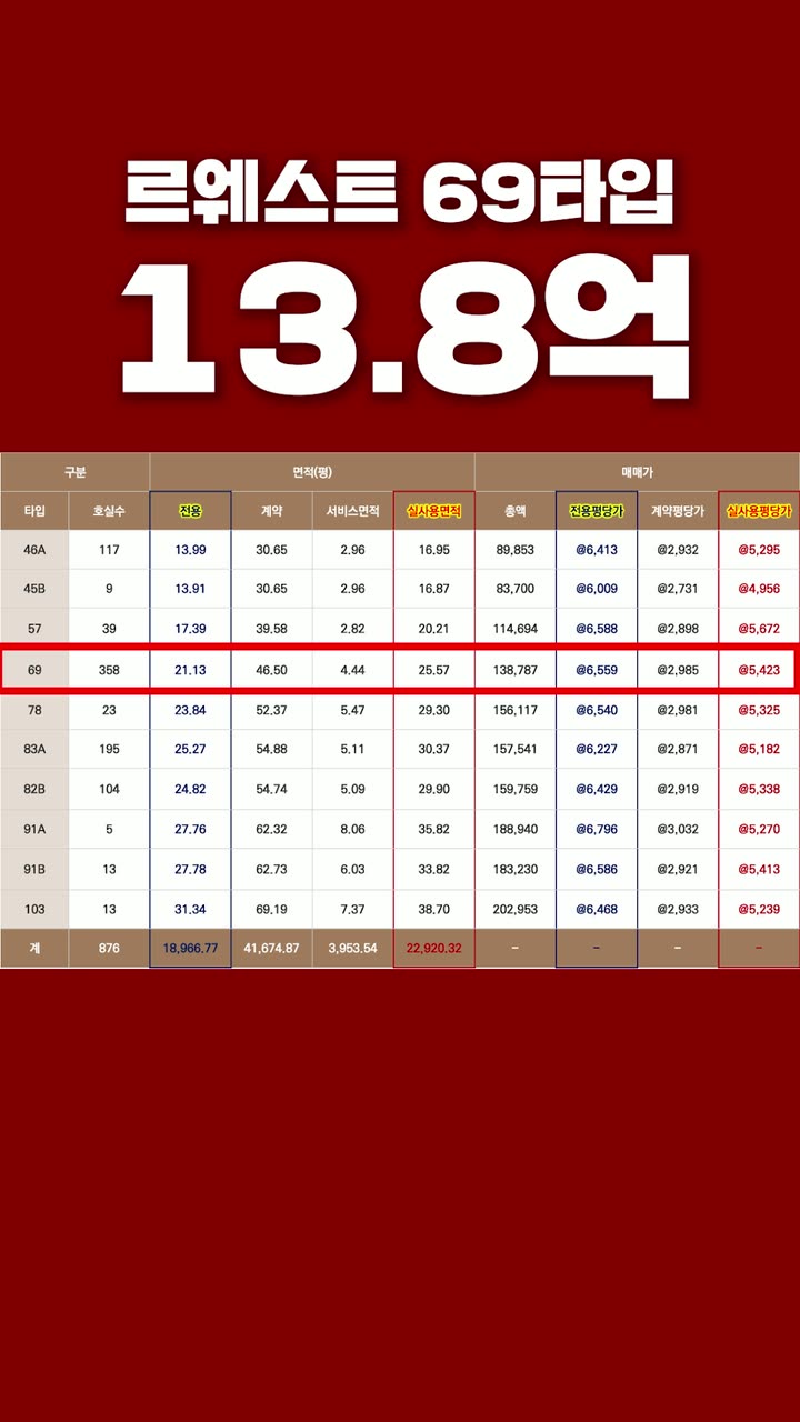 분양·부동산 입지 소개 쇼츠 — 부동산·분양 쇼츠·릴스 편집 제작 사례